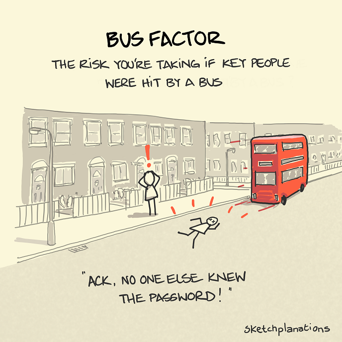 🚌Bus Factor in the IT World